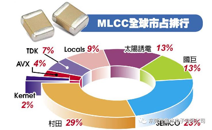 mlcc市场被动元件业最近十分热闹