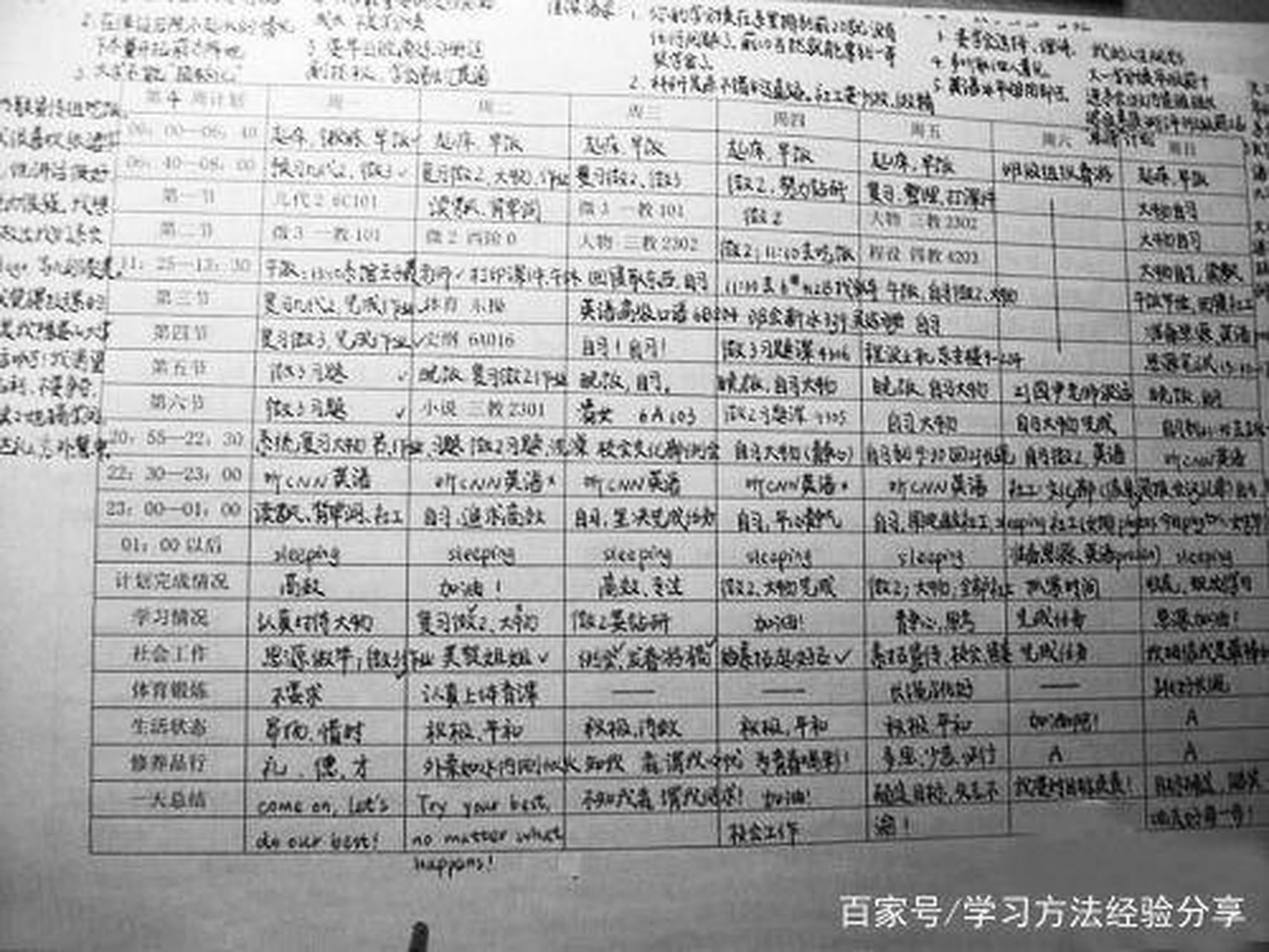 上图是清华大学学生马冬晗凭借"最牛学习计划表"走红网络,她每天的
