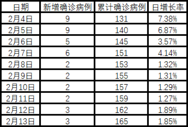 浙江疫情最新数据消息图片