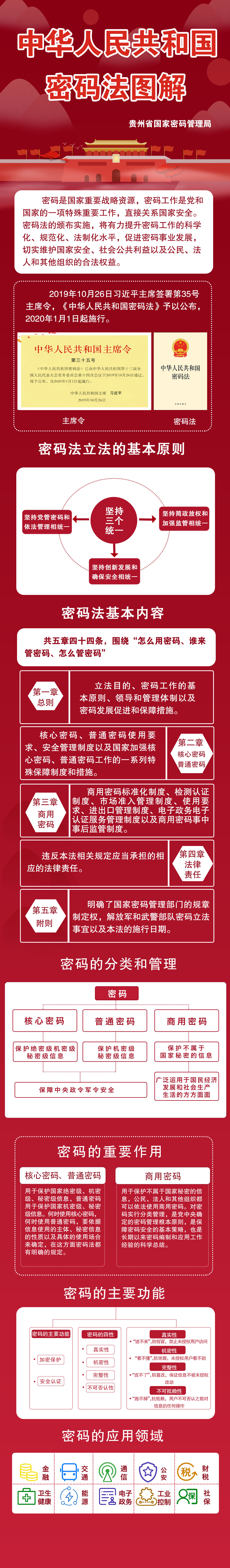 一图看懂《中华人民共和国密码法》