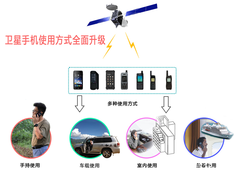 卫星通话怎么用手机开机启动的软件下载