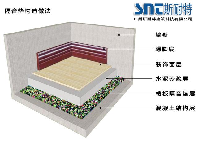 楼地面保温隔声板规范图片