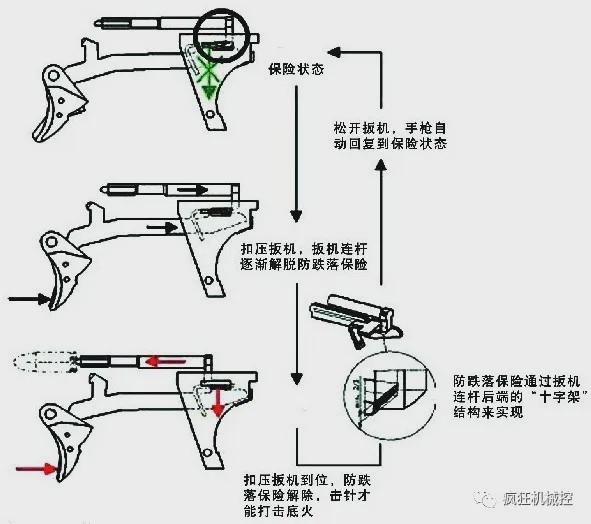 動畫圖解格洛克手槍的工作原理,解開了多年的困惑!