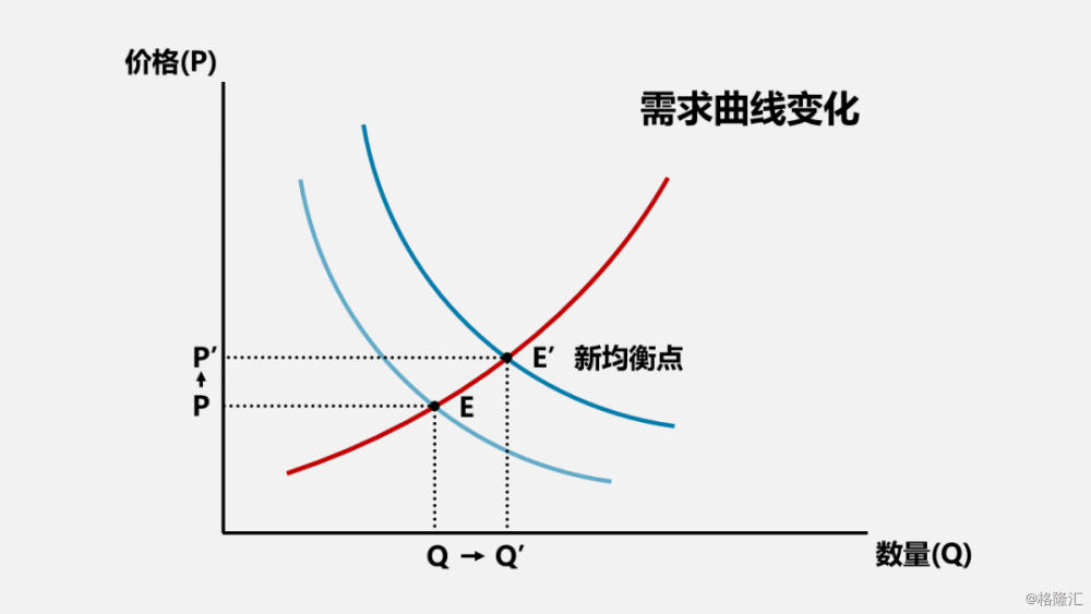 供求均衡曲线图图片