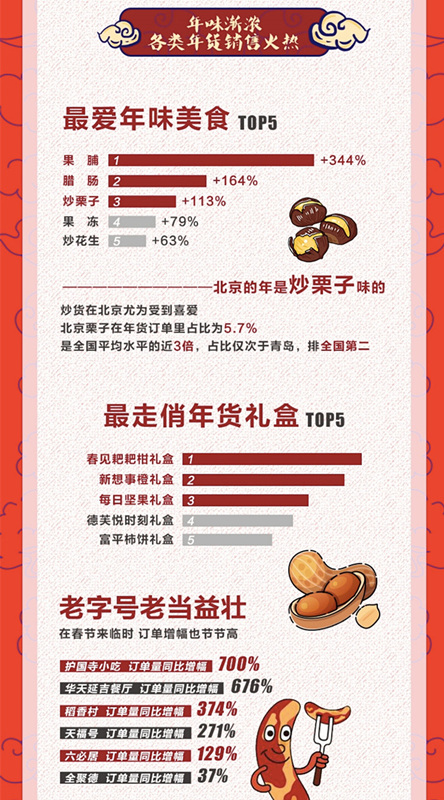 年货大调查与发现图片