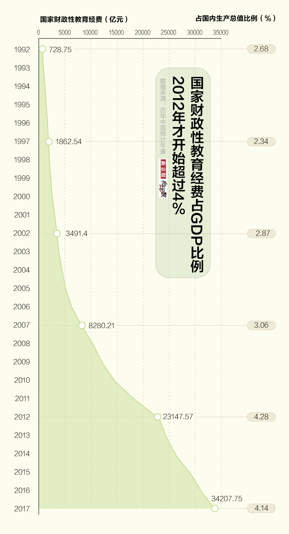 中国的家长们,分担了多少教育成本?