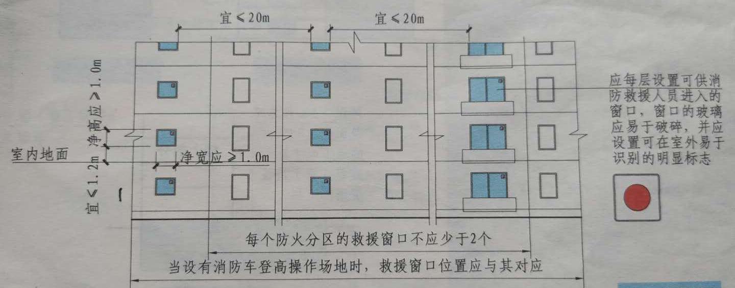 消防 救援窗 - 2020年最新商品信息聚合专区 - 百度爱采购