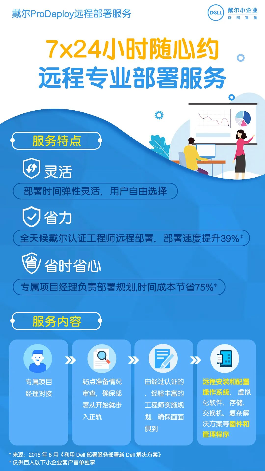 甘肃戴尔服务器续保=甘肃戴尔服务器续保服务电话