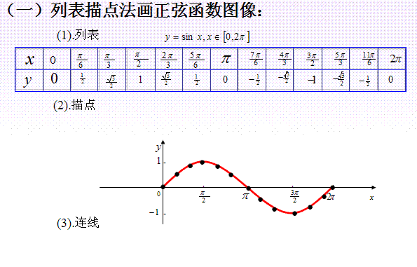 正矢函数图像图片