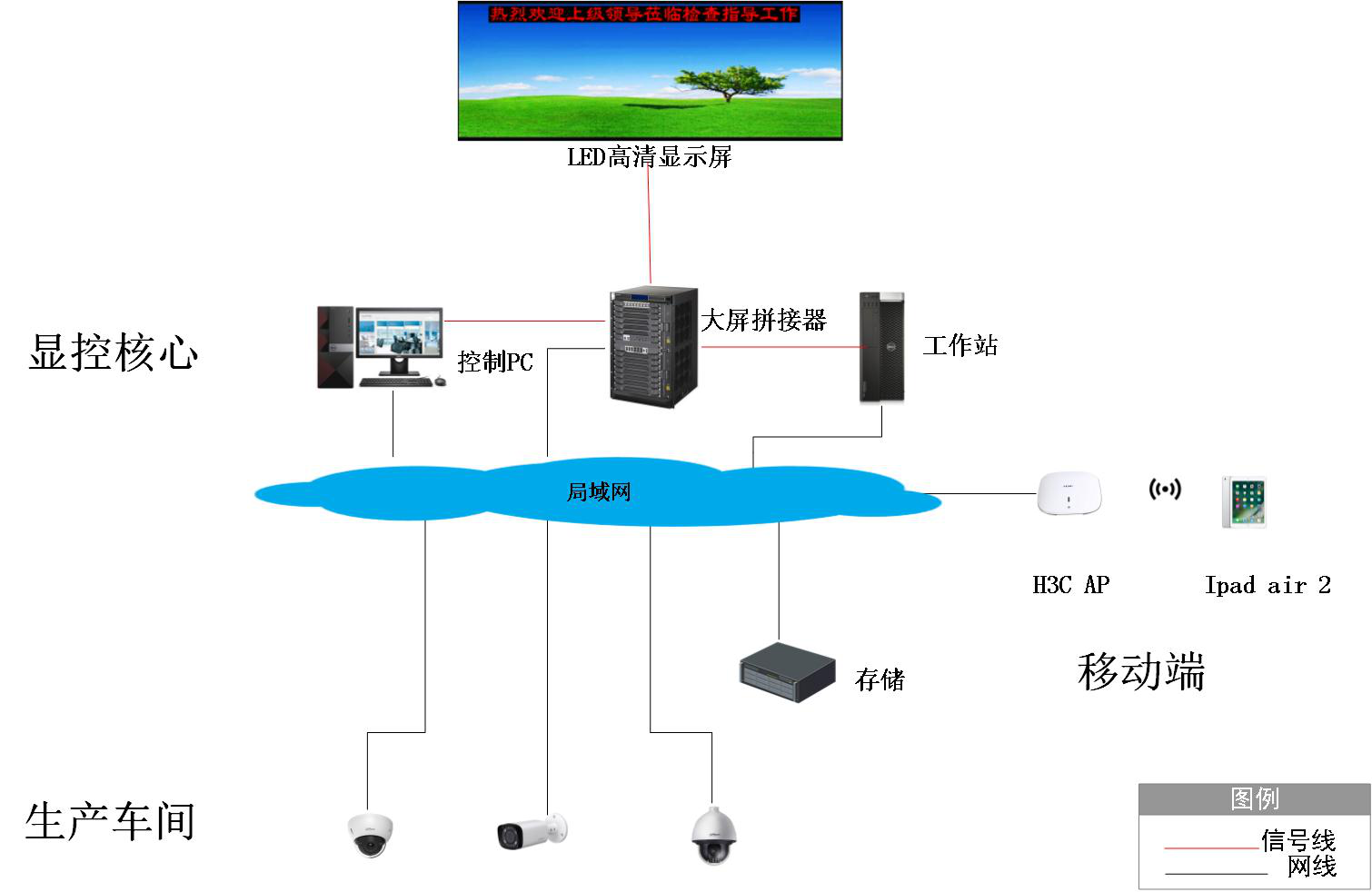 中控系统拓扑图图片