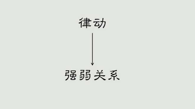 [图]零基础乐理教程：音乐的强弱关系、单拍子、复拍子知识点讲解