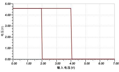 德州仪器最新发布的电路仿真软件:tina-ti
