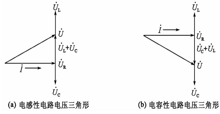 rlc串联电路 rlc串联电路各元件两端电压的相量如图所示