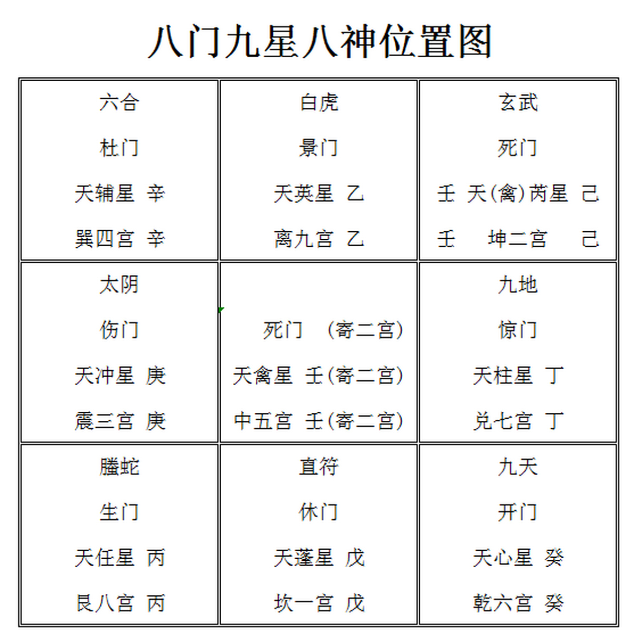 八门九星八神位置图(阳遁一局)