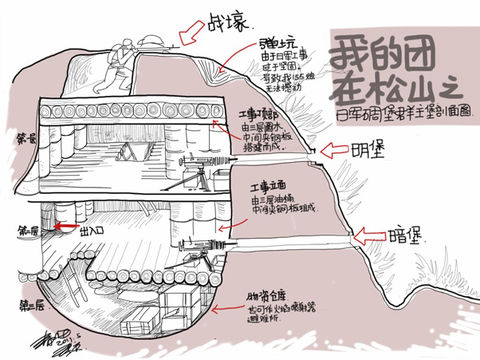 反斜面坑道战术图片