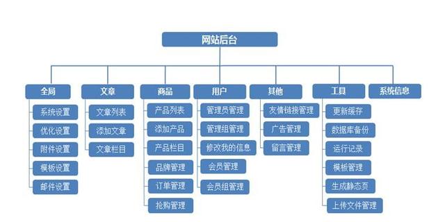 网站建立具体步骤是_建立网站的方式有哪几种