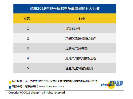 杭州工资(杭州工资最低标准是多少钱2023)