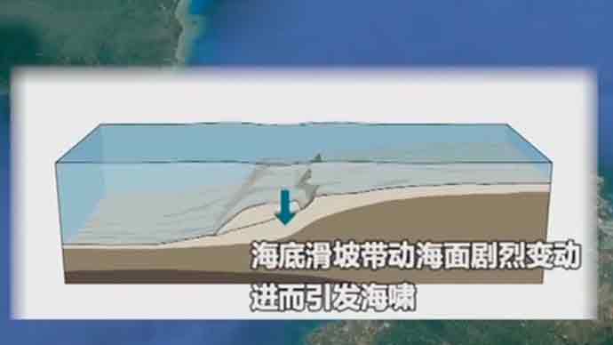 火山喷发致海底滑坡或引发印尼海啸 动画演示形成原因!