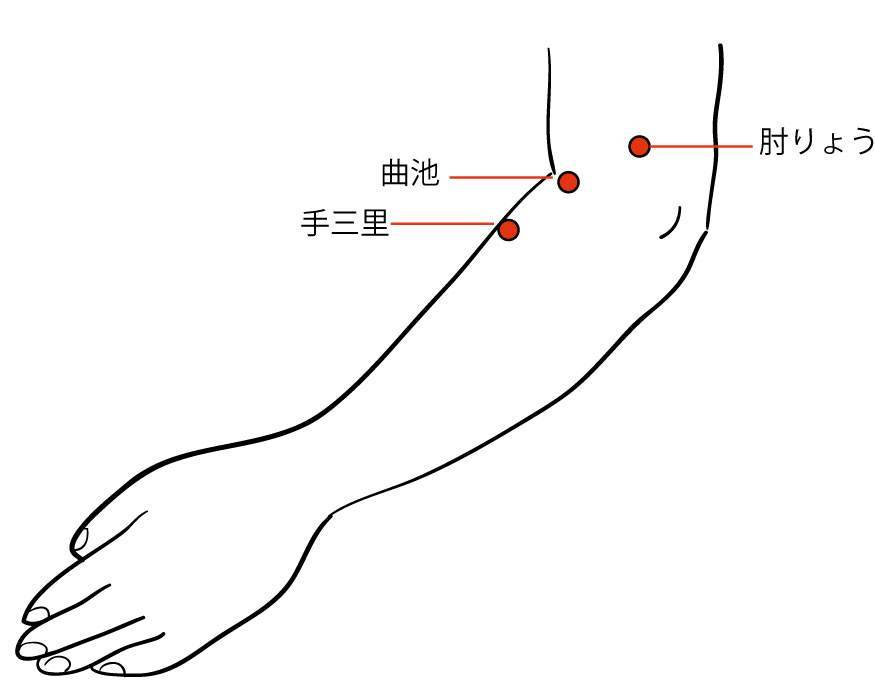 手三里穴,潤脾化燥助腸胃!