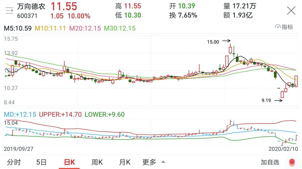 申睿:2月10号复工表现,还需要看需求!