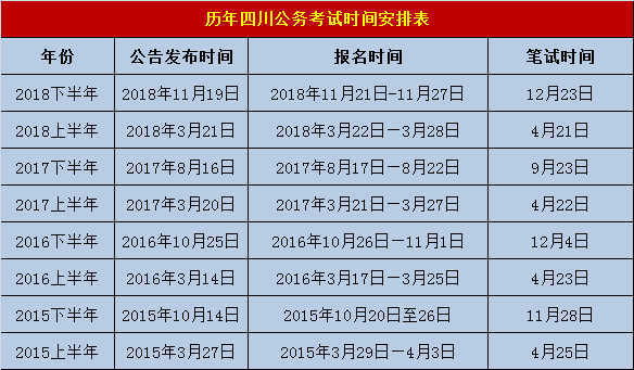 2019年四川公務員考試按計劃還是兩次,雖然表中沒說明具體的考試時間