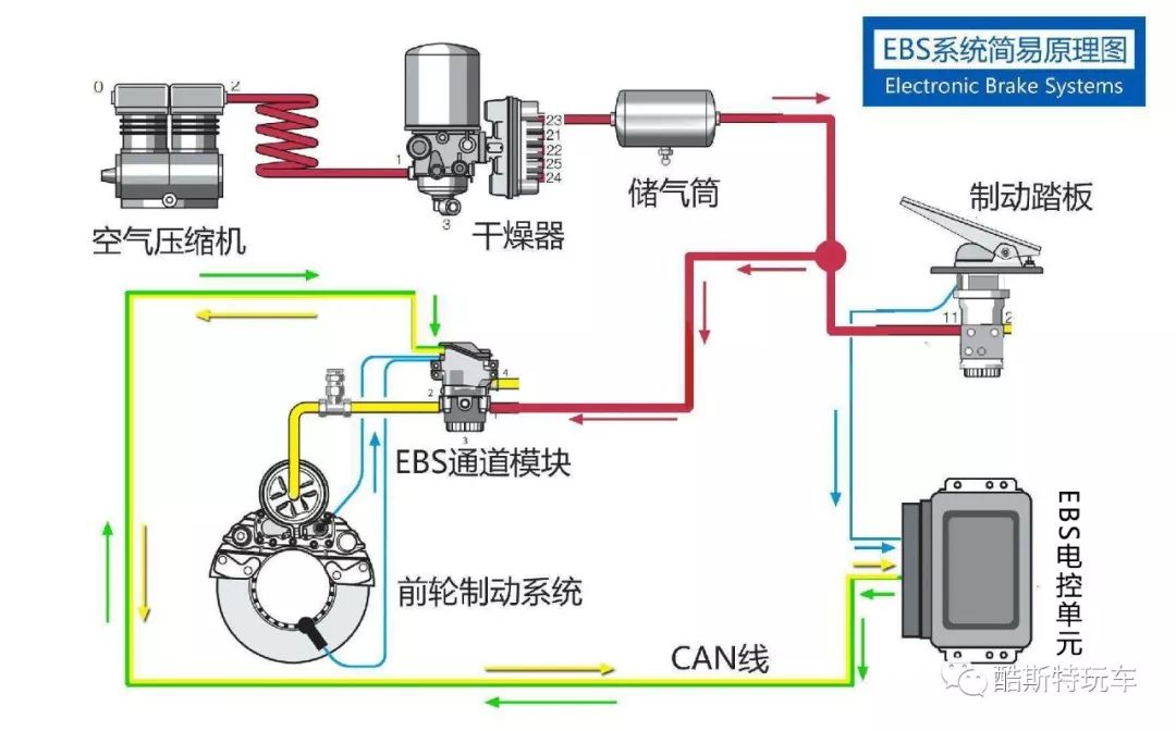 电子制动辅助系统(eba)