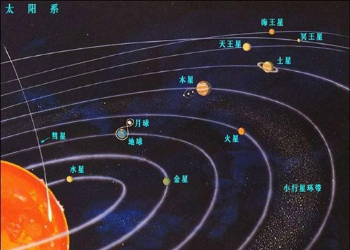 為什麼太陽系七大行星軌道都符合波得定律,只有海王星是個例外?