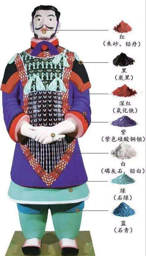 兵马俑挖出彩色陶俑,出土5分钟便褪色,考古家:还有一具跪射俑