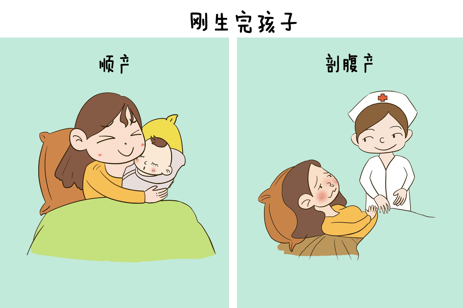 顺产和剖腹产的宝妈在产后有什么区别?五张对比图告诉你