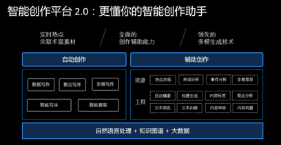 寫稿神器 百度