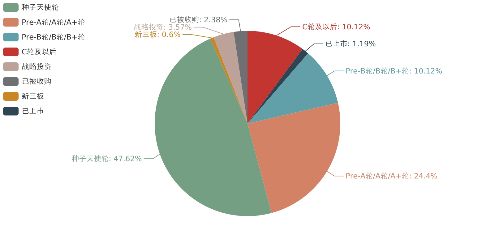 「嘿市」获得数百万人民币天使轮融资,德迅投资,青锐创投投资