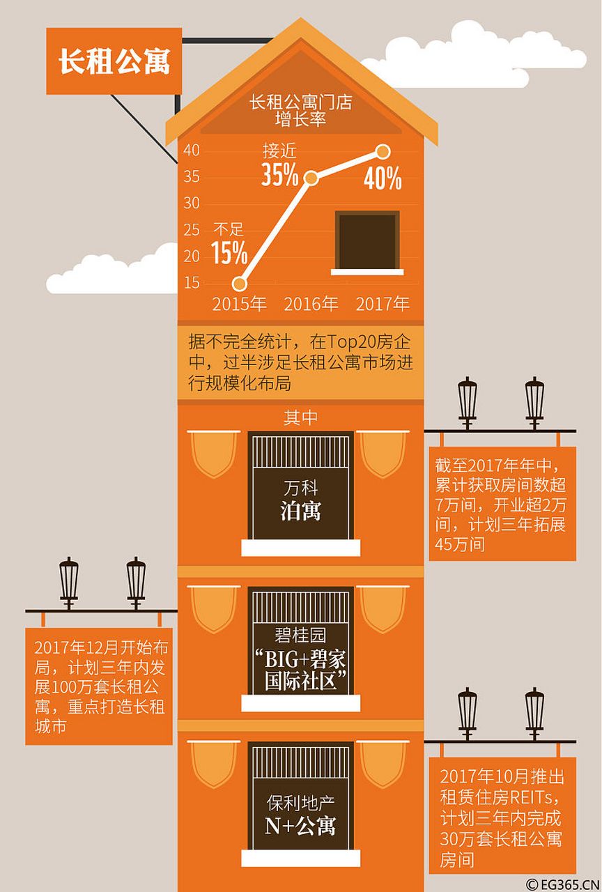 除規模效應外,還需要形成局部密度,如此才能最大化節約物流成本.