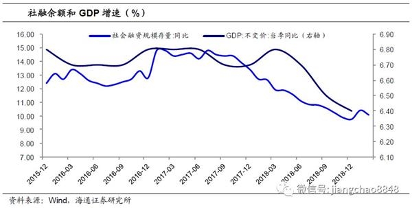 海通證券姜超:疫情助推豬週期啟動如何影響通脹?