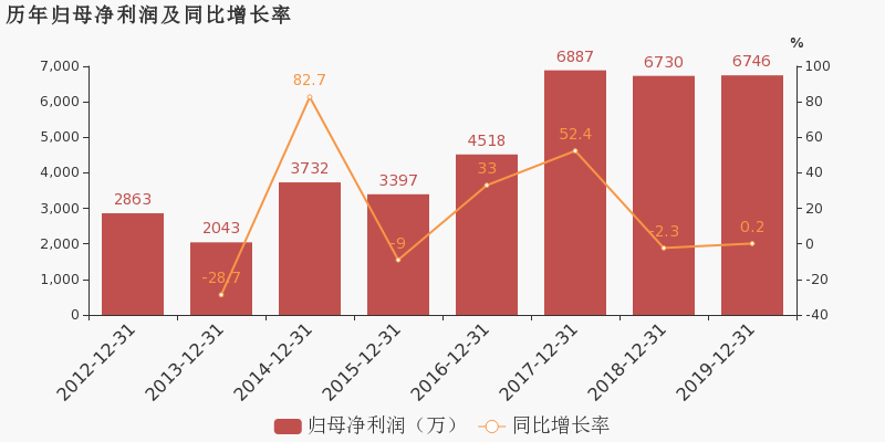 双飞集团(双飞集团创60日新高)