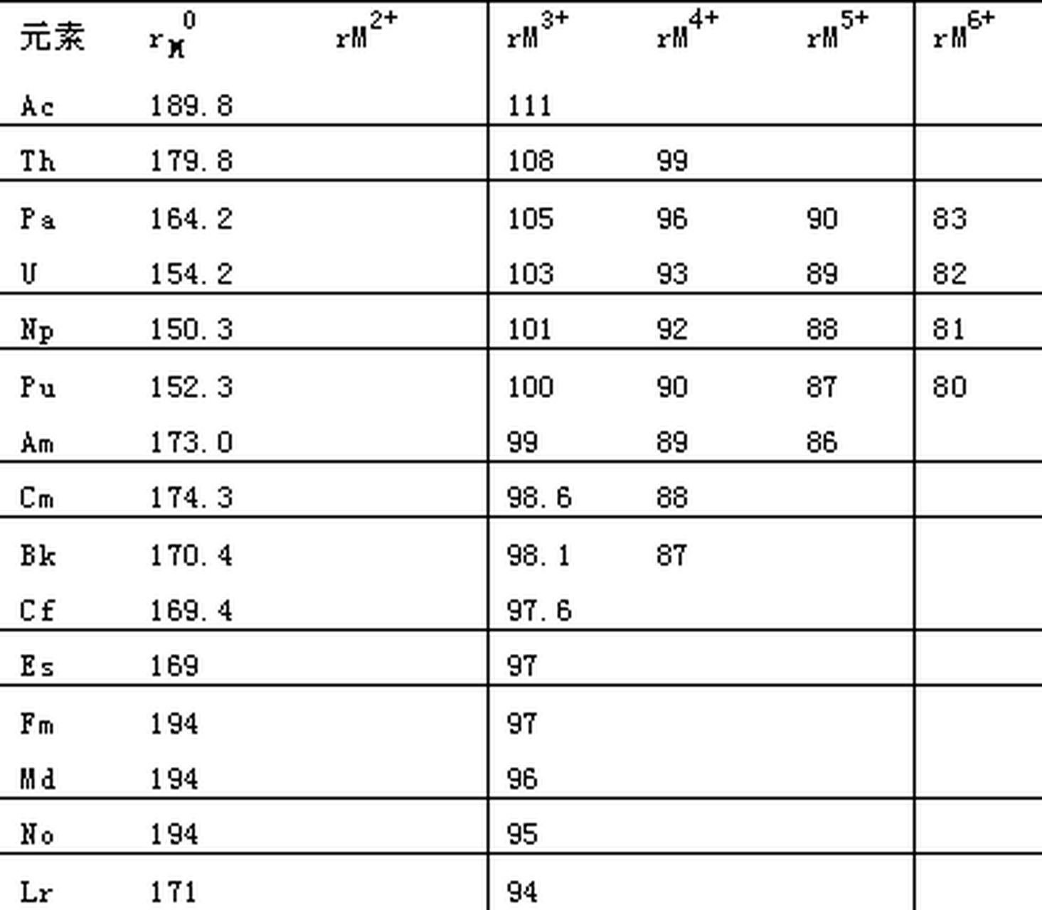 科普知识竞赛#【科普小知识】锕系元素是周期系Ⅲb族中原子序数为89