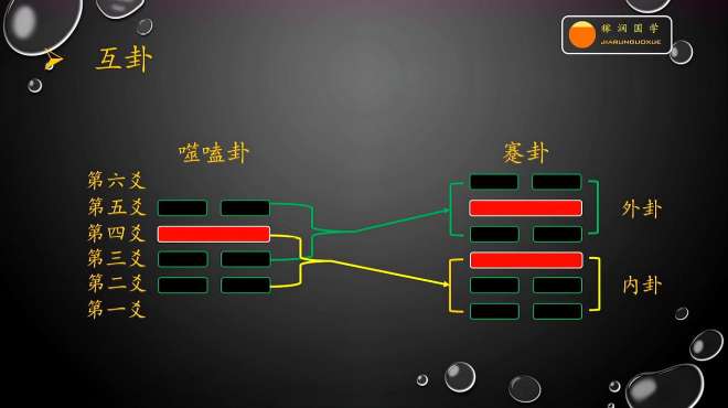 [图]《易经》64卦基础篇：互卦、综卦、错卦