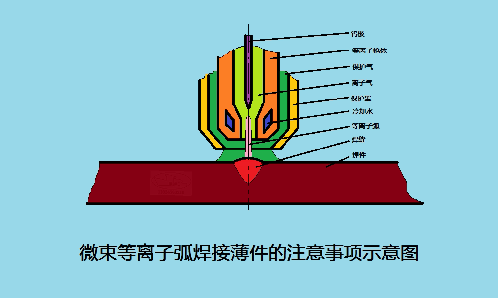 熔透型等离子弧焊图片