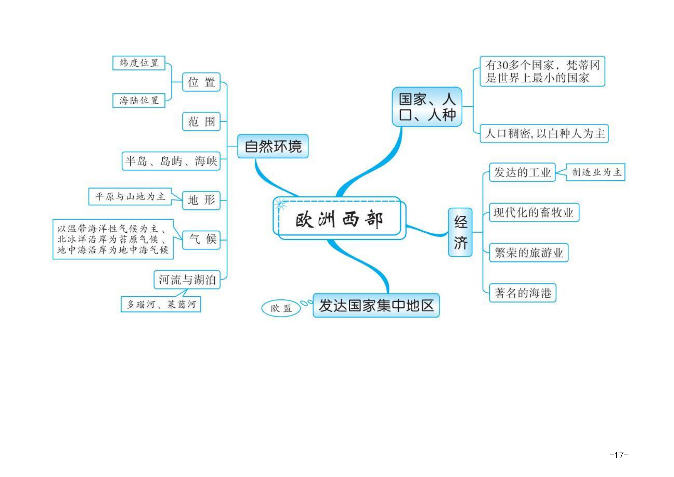 中考地理极速复习攻略,思维导图全整理(打印系列)