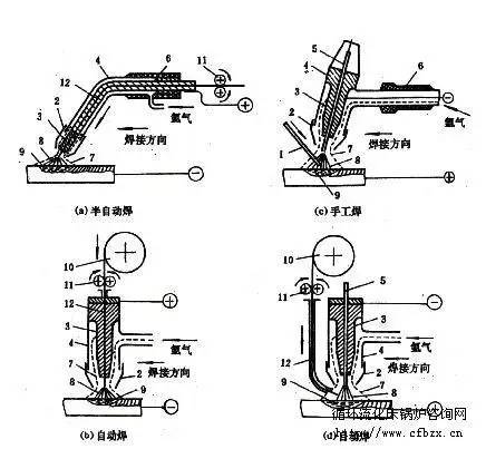 氩弧焊结构图解图片
