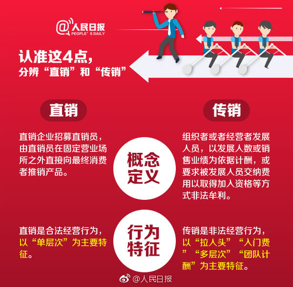 直推和传销的区别