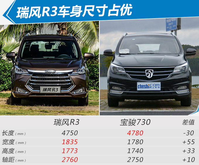 江淮全新mpv瑞风r3上市 售6.48万元-9.08万元