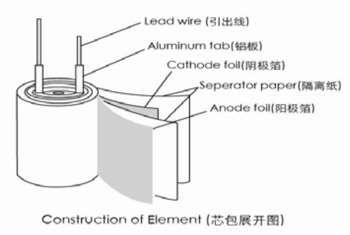 电容器的内部结构图片