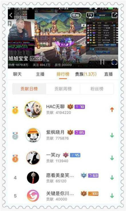 斗鱼黑客大戏!盗1千万鱼翅刷礼 主播被骗跟舔十几万人民币