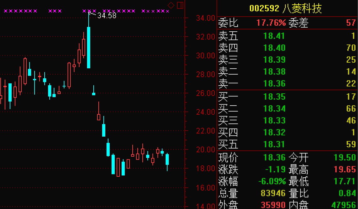 八菱科技股票_八菱科技股票资金流向数据中心