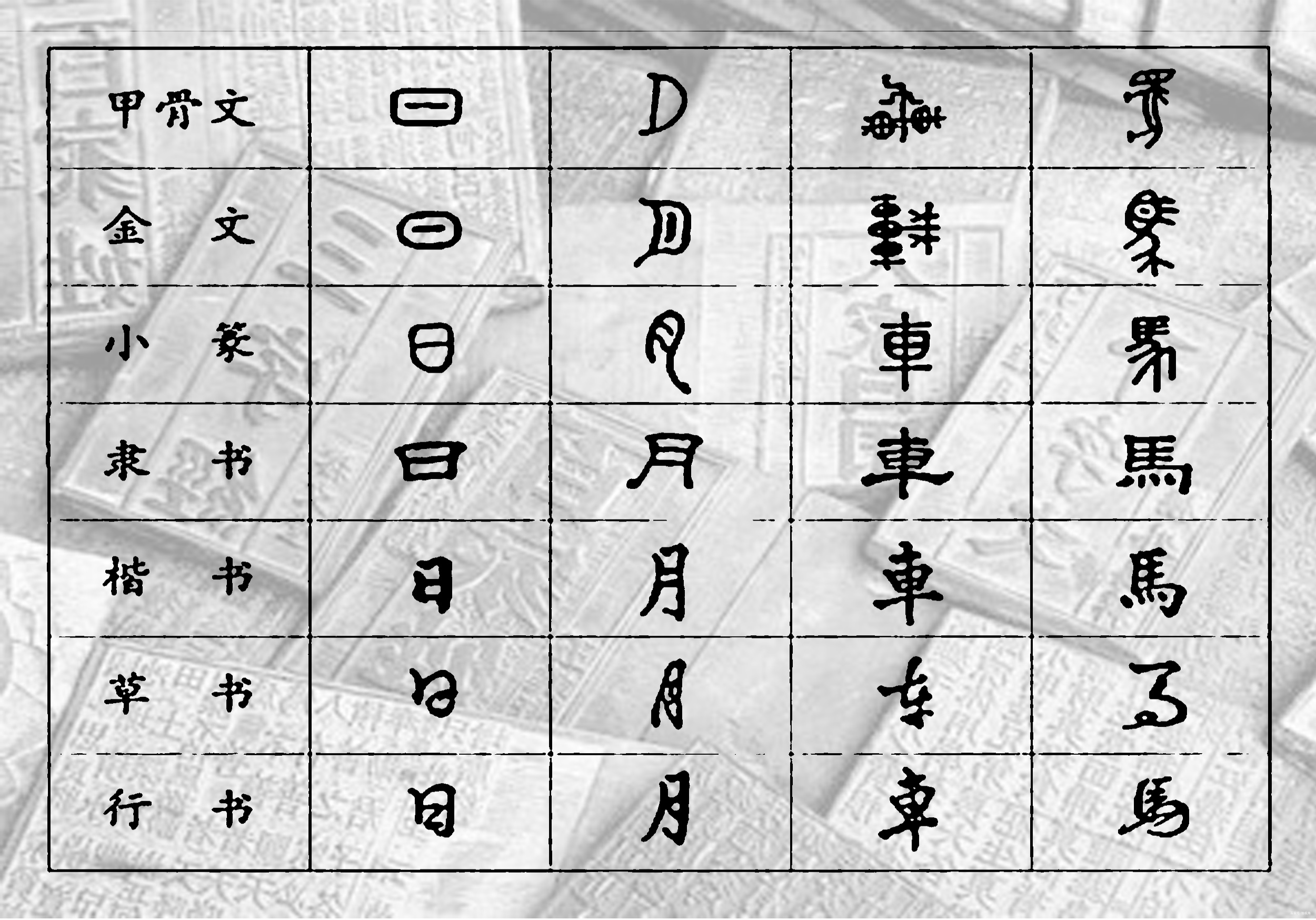 反對簡體字的人,看看漢字演變的歷史,你還反對嗎?