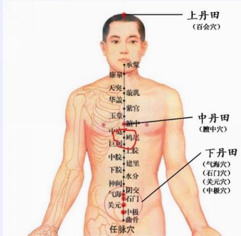 带你深入了解\丹田\的具体含义