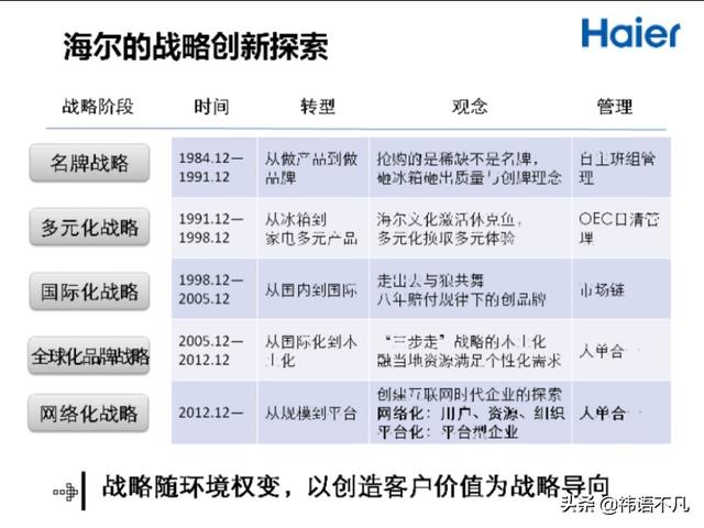 海尔(haier)人单合一双赢模式图解