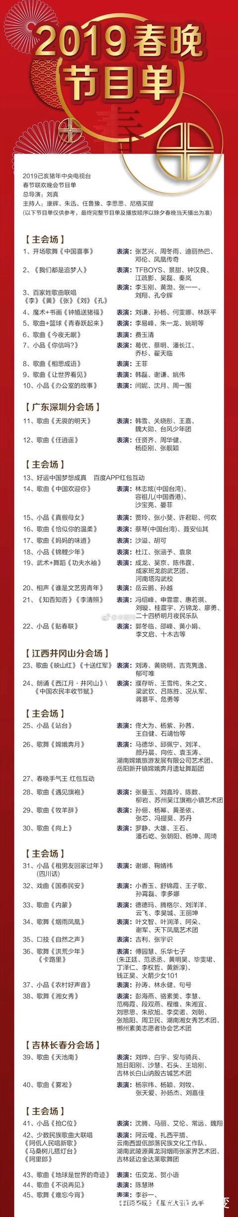 cctv2财经节目表2019年(cctv 2财经频道id 20152019)
