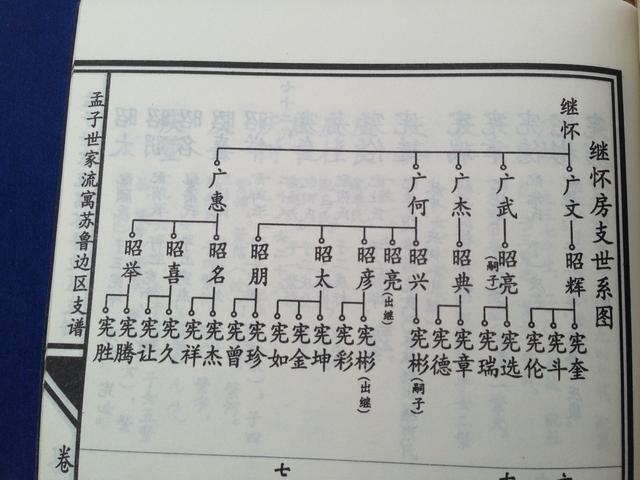 郯城县胜利镇周贾庄村孟氏家谱