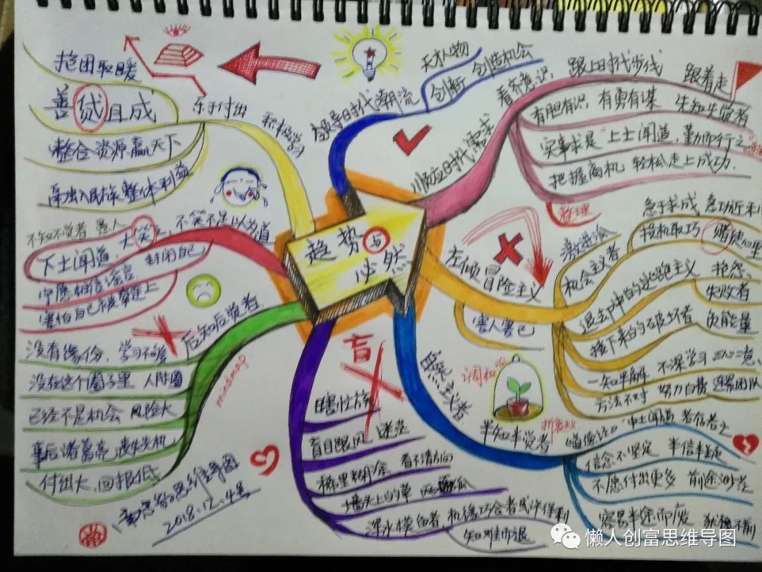 一张思维导图让你新时代的趋势和必然